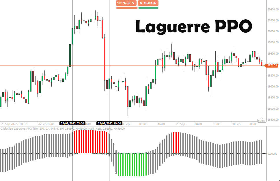 cTrader Laguerre PPO